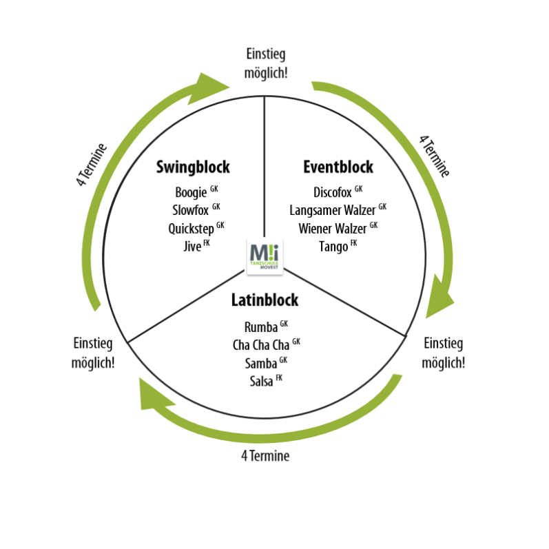 Paartanzkurse mit Schoppi bei der Tanzschule MOVE!iT in Bietigheim-Bissingen, Ludwigsburg und Ingersheim