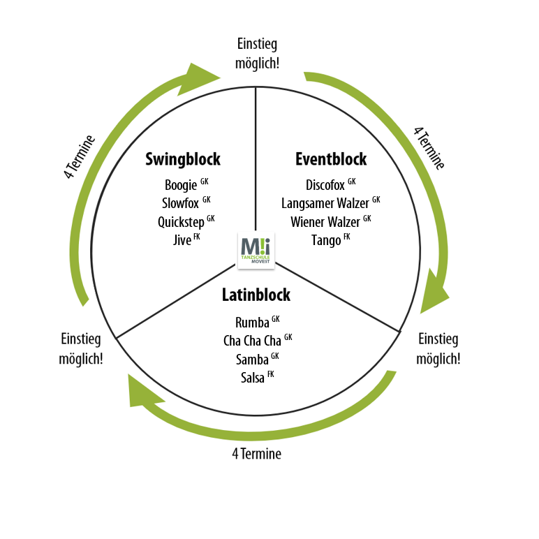 Paartanz Tanzkreise M!iT Jean-Pierre Paartanzkurse mit Schoppi bei der Tanzschule MOVE!iT in Bietigheim-Bissingen, Ludwigsburg und Ingersheim